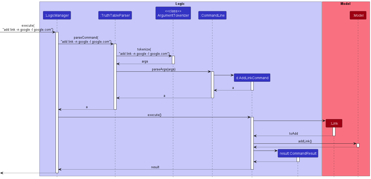 AddLinkSequenceDiagram