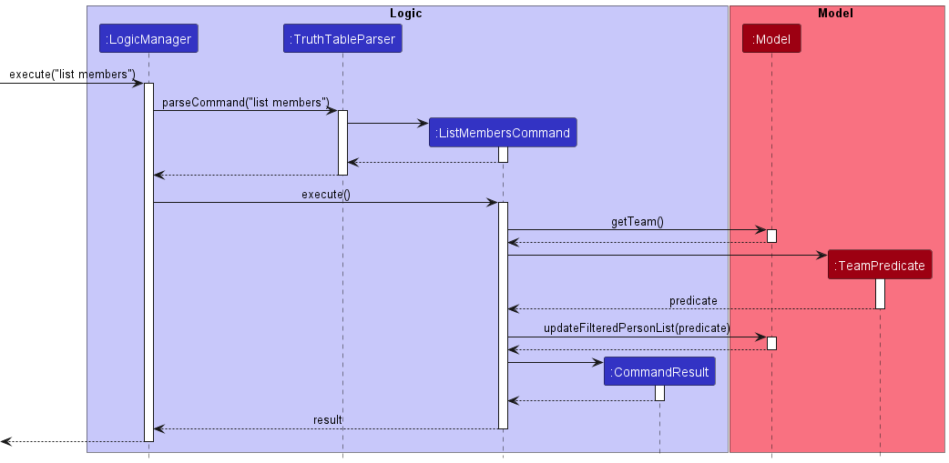 ListMembersSequenceDiagram