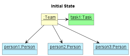 RandomlyAssignTaskState0