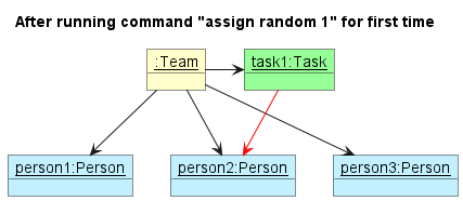 RandomlyAssignTaskState1