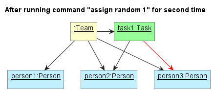 RandomlyAssignTaskState2